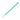 Micro-Brush Disposable Applicators, Fine Tip, 4 x 100/Pack - Aurum Care Co